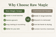 Charcoal Cold Process Soap - Raw Magic